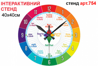 Інші способи визначення часу без годинника