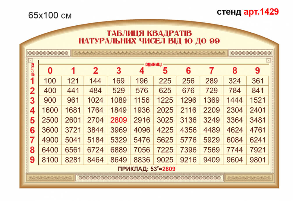 таблиця квадратів натуральних чисел від 10 до 99 стенд