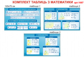 Стенди з математики №1057