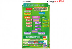 Стенд в кабинет химии №1091