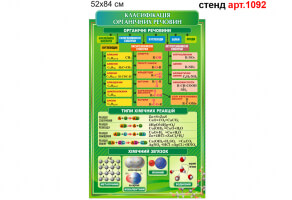Стенд в кабинет химии Классификация органических веществ №1092