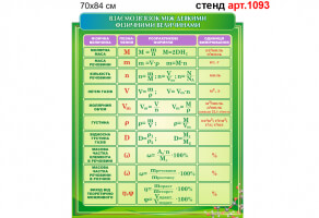 Стенд в кабинет химии №1093