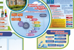 Стенд корисні телефони, протидія булінгу