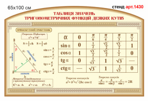 Стенд по математике №1430