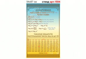 Стенд для кабинета математики №1504