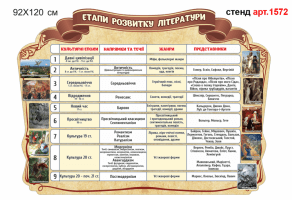 Стенд для кабинета зарубежной литературы №1572