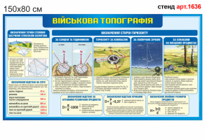 Плакат військова топографія