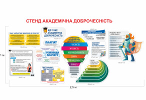 Стенд Академічна доброчесність №1676