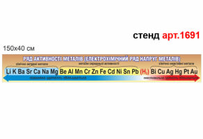 Стенд в кабінет хімії №1691