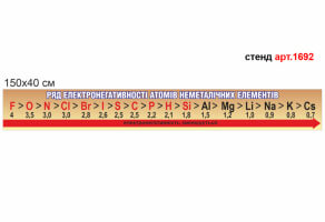 Стенд в кабинет химии №1692