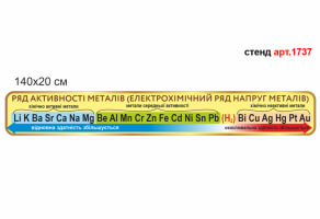 Стенд в кабінет хімії Ряд активності металів №1737