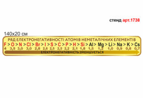 Стенд в кабінет хімії Ряд електронегативності №1738