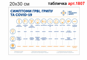 Стенд Симптоми ГРВІ, грипу та COVID-19 №1807