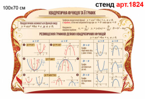 Стенд для кабинета математики №1824