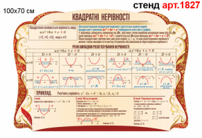 Стенд для кабінету математики №1827