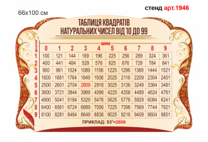 Стенд по математике №1946