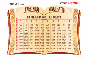 Стенд по математике №1947