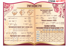 Стенд тригонометрія, таблиця значень тригонометричних функцій