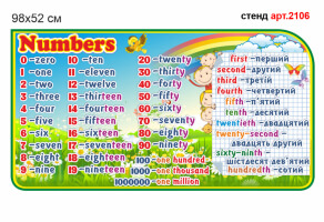 Стенд Numbers №2106