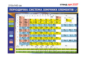 Стенд "Таблиця Менделєєва" №2327