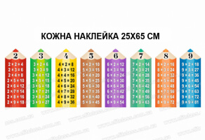 Наклейки "Таблиця множення Олівці" №А24