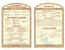 Стенди з математики №263. Стенди для школи стенд нерівності, стенд властивості арифметичних коренів, стенд прогресії, властивості степенів