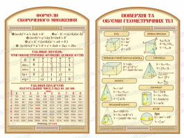 стенд формули скороченого множення, таблиця квадратів, таблиця тригонометричних функцій, об'єми геометричних тіл стенд