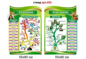 Стенды в кабинет биологии №433