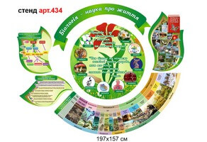 Стенд в кабінет біології №434