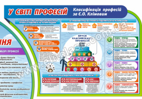 стенд уголок профориентации, стенд про выбор профессии, стенд куточок профорієнтації, стенд про вибір професії