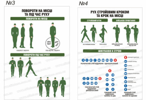 Стройова підготовка повороти на місці, рух стройовим кроком