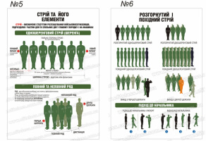 Плакати по стройовій підготовці: стрій та його елементи
