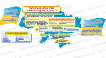 право в Україні, права, обов'язки та відповідальність стенд для школи