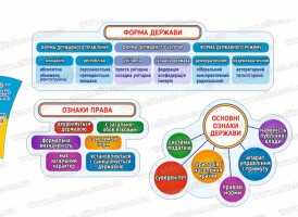 ознаки права, форми держави, основні ознаки держави стенд