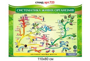 Стенд в кабінет біології №723