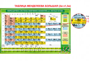 Таблица Менделеева на стену №725