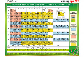 Стенд в кабинет химии №728