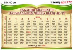 Стенд з математики №777