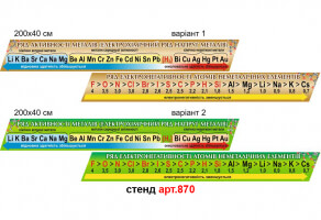 Стенд в кабінет хімії Ряд активності металів №870