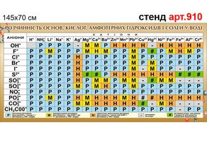 Стенд в кабинет химии Растворимость кислот №910