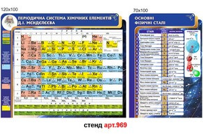 стенд періодична система елементів, стенд основні фізичні сталі