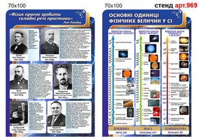 стенд українські фізики, стенд основні одиниці фізичних одиниць у сі