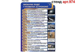 Стенд в кабинет физики №974