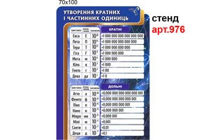 Стенд в кабинет физики №976