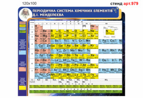 Періодична система хімічних елементів на стіну №979