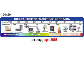 Стенд в кабинет физики №985