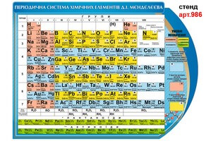 таблиця мєндєлєєва, періодична система елементів стенд