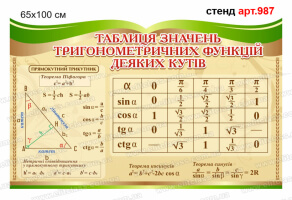 Стенд з математики №987