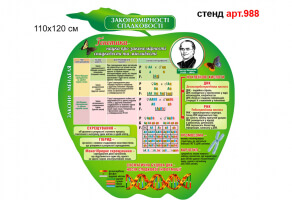 Стенд в кабинет биологии №988