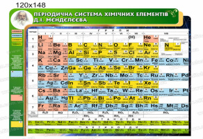 періодична система елементів стенд